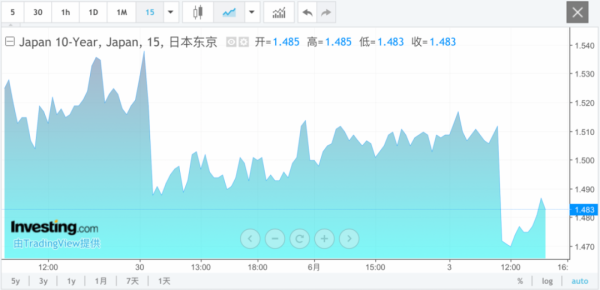 配资知识推荐网 刚刚，直线拉升！日本，重大突发